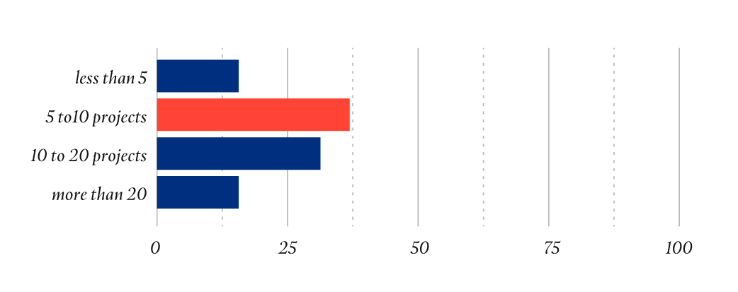 Results_graphs-04-v2