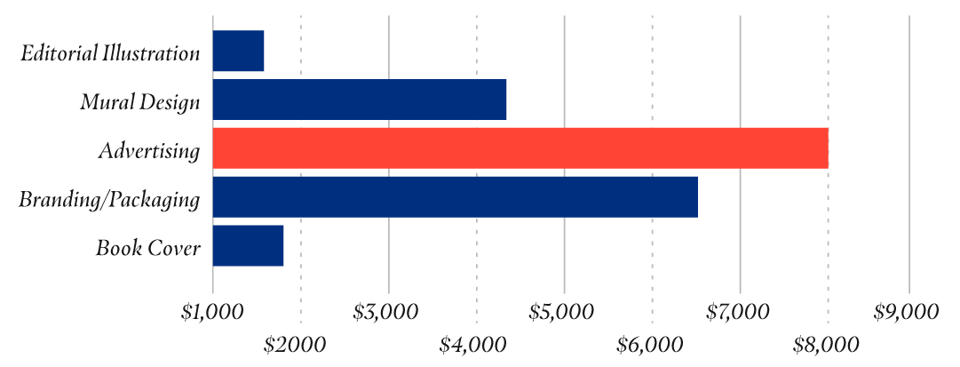 Results_graphs-07