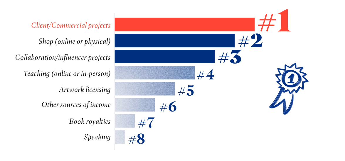 Results_graphs-09