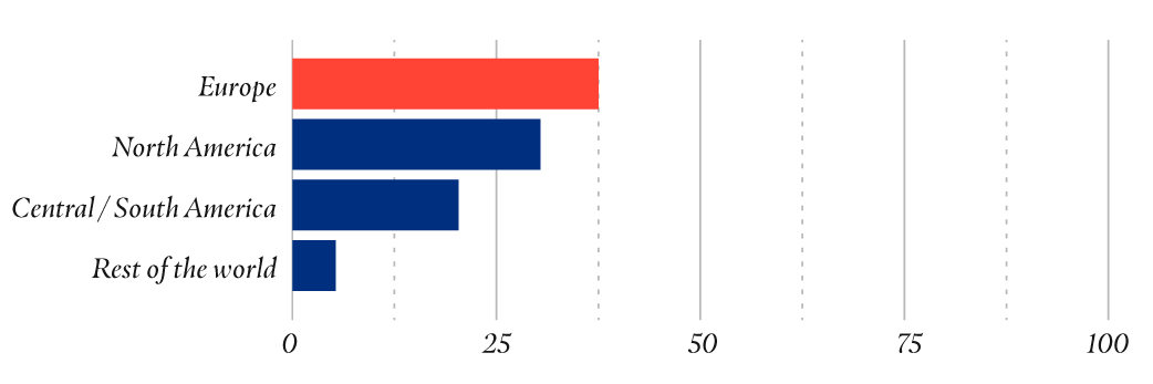 Results_graphs_location